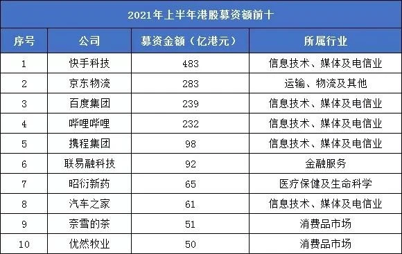 2021港股ipo最新排隊(duì)(港股ipo上市排隊(duì)一覽表)(圖7)