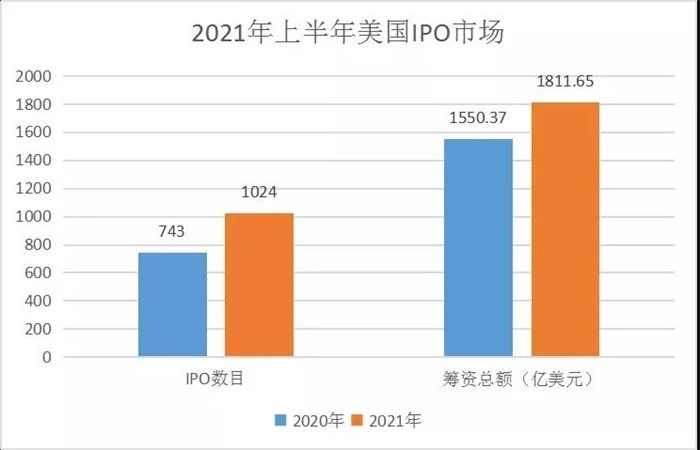 2021港股ipo最新排隊(duì)(港股ipo上市排隊(duì)一覽表)(圖8)