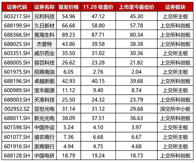 2021年近期上市新股一覽表(2021年6月9日上市新股)