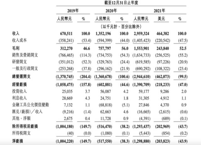 不差錢(qián)，知乎選擇這樣IPO
