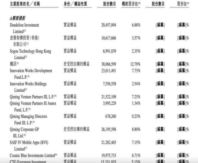 不差錢(qián)，知乎選擇這樣IPO