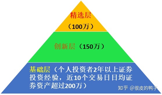 新三板股票是什么意思(股票新三板是啥意思)