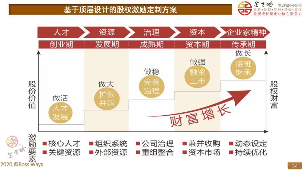 上市公司員工有什么好處(銀行上市對員工的好處)