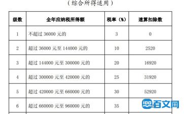 2021個人所得稅計算器(化妝品被稅得交多少錢)(圖1)