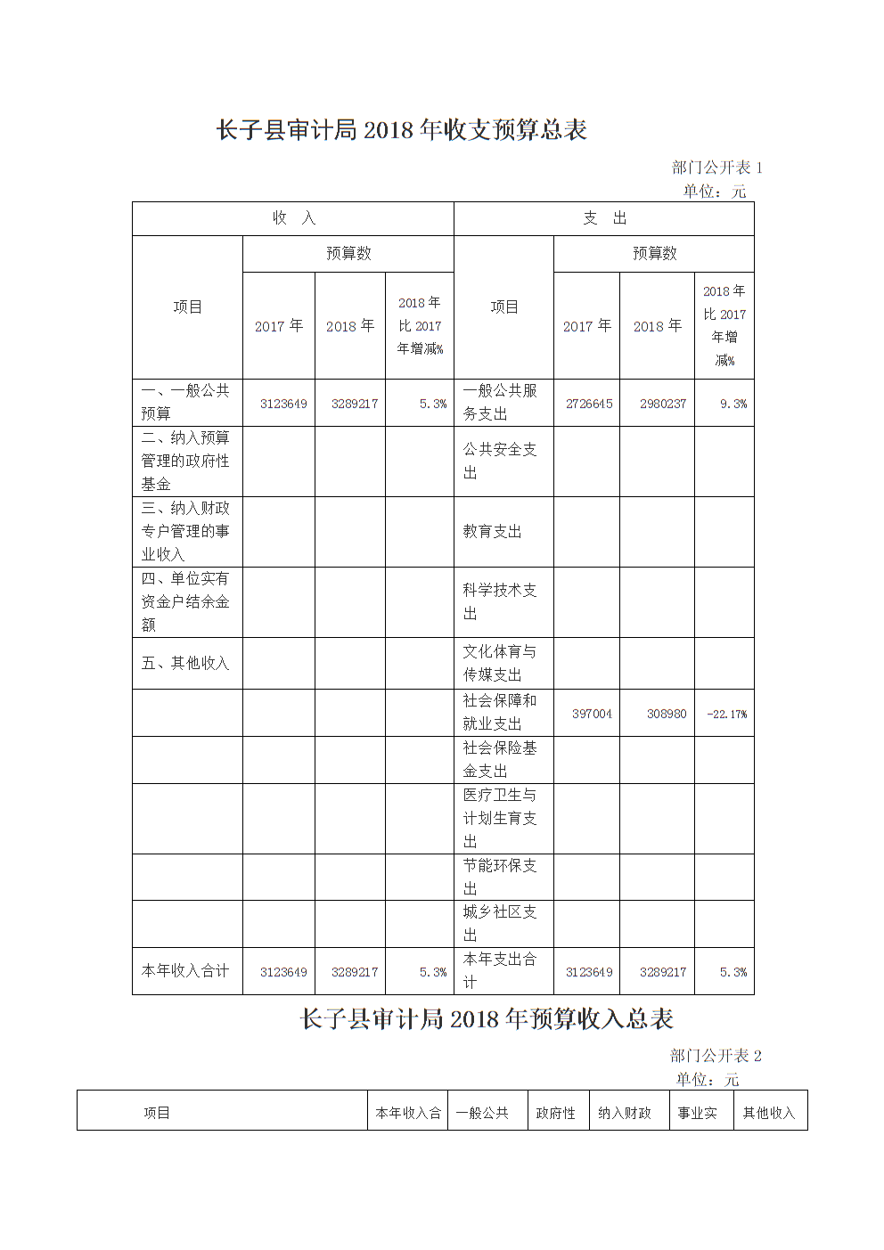 預算管理措施及成效(有位子 有成效 有措施)