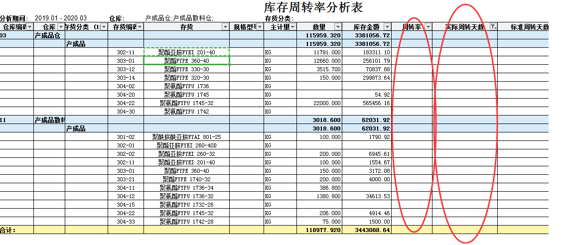 最簡(jiǎn)單的財(cái)務(wù)報(bào)表(財(cái)務(wù)年報(bào)是什么報(bào)表)