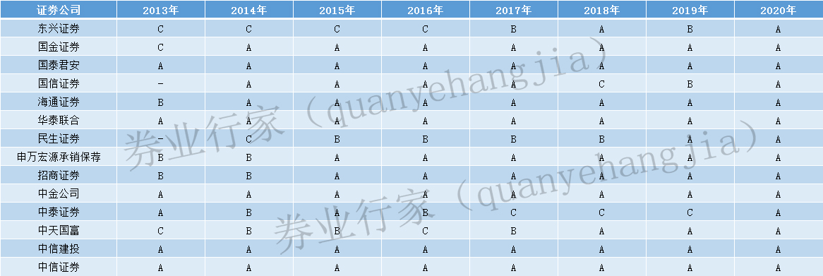 財務(wù)顧問業(yè)務(wù)(房屋業(yè)務(wù)顧問)(圖5)