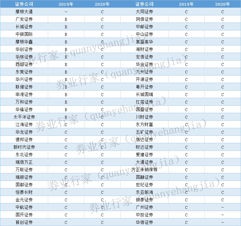 財務(wù)顧問業(yè)務(wù)(房屋業(yè)務(wù)顧問)(圖7)