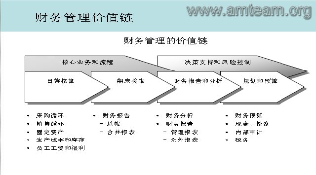 財(cái)務(wù)顧問的工作內(nèi)容