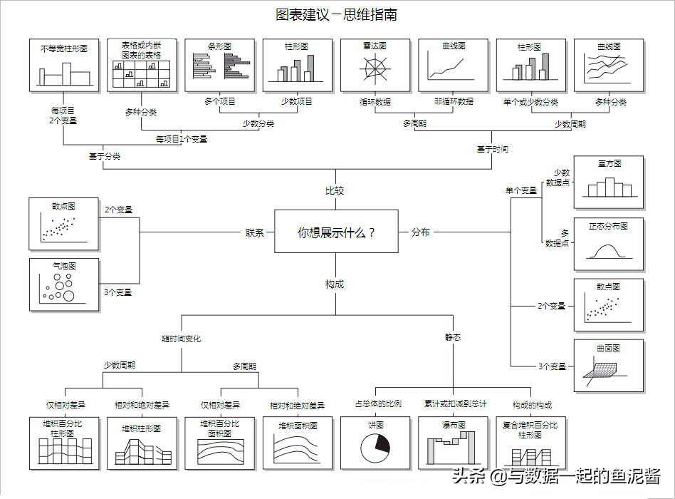 財(cái)務(wù)報(bào)表數(shù)據(jù)分析怎么做？這張思維導(dǎo)圖請(qǐng)收好