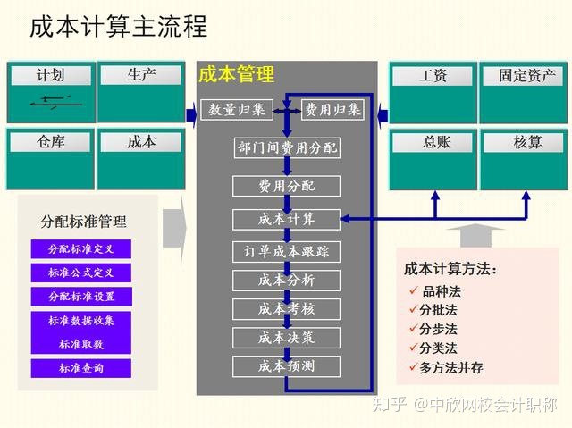 成本管理存在的問題及原因分析