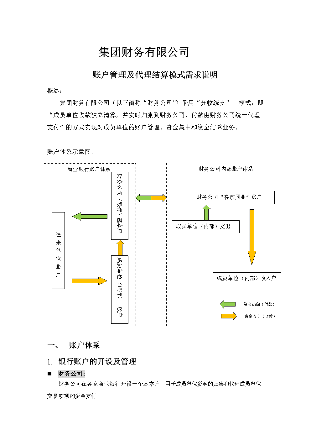 財務代理