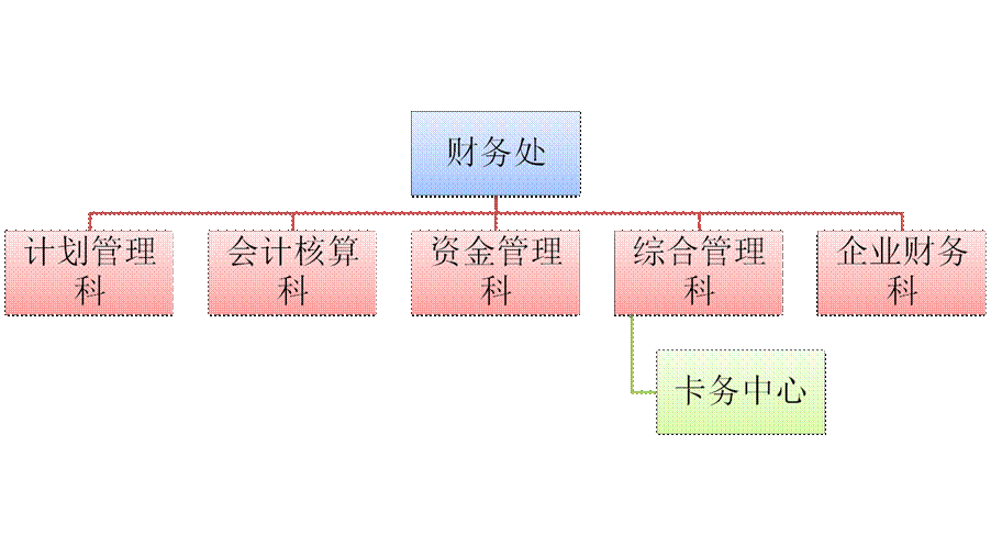 財務代理