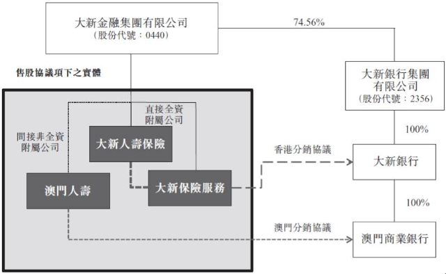 財務(wù)公司是做什么的