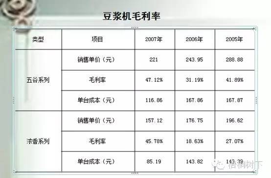 財(cái)務(wù)分析深度解析（適合收藏）