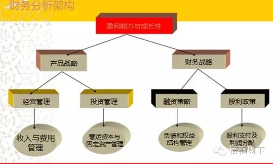 財(cái)務(wù)分析深度解析（適合收藏）