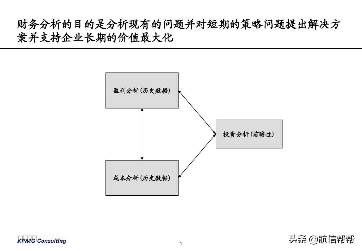 實(shí)務(wù)必備！畢馬威內(nèi)部財(cái)務(wù)分析培訓(xùn)曝光，財(cái)會(huì)們一定用得上！