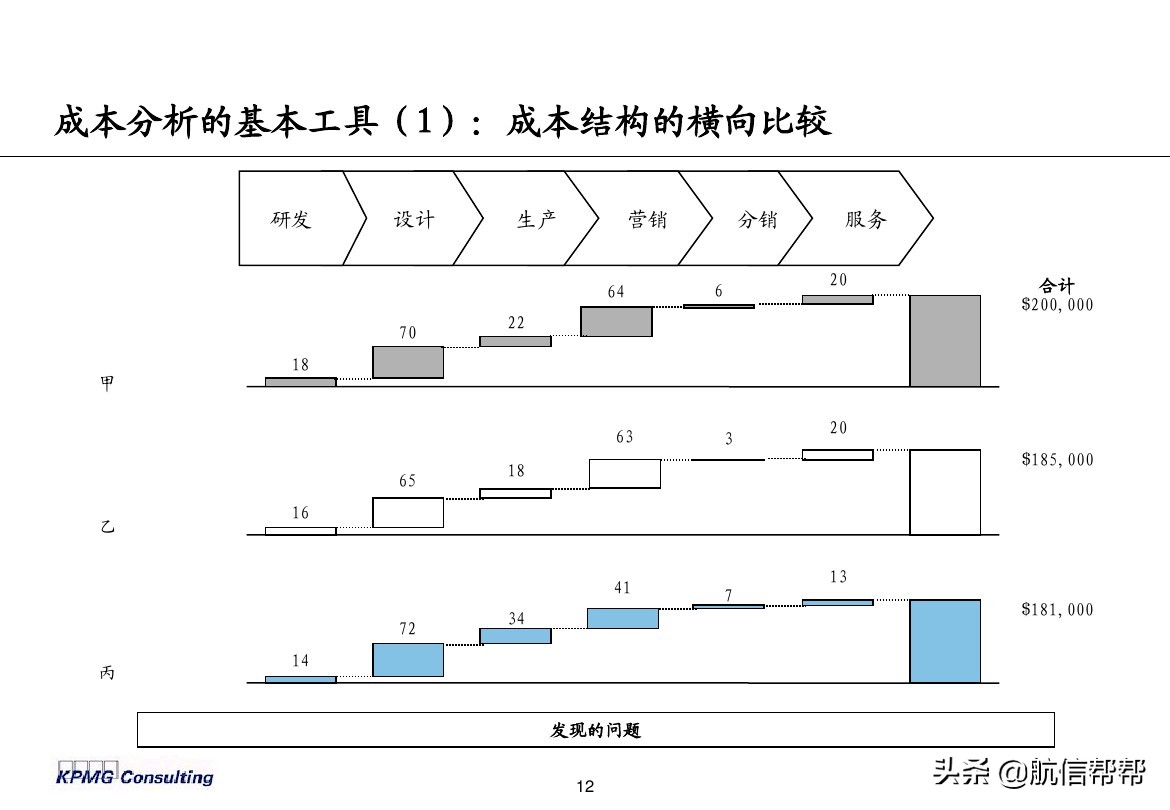 實(shí)務(wù)必備！畢馬威內(nèi)部財(cái)務(wù)分析培訓(xùn)曝光，財(cái)會(huì)們一定用得上！