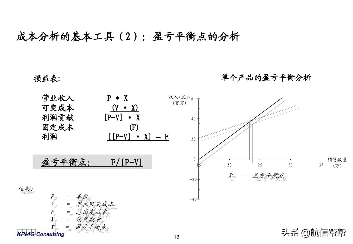 實(shí)務(wù)必備！畢馬威內(nèi)部財(cái)務(wù)分析培訓(xùn)曝光，財(cái)會(huì)們一定用得上！