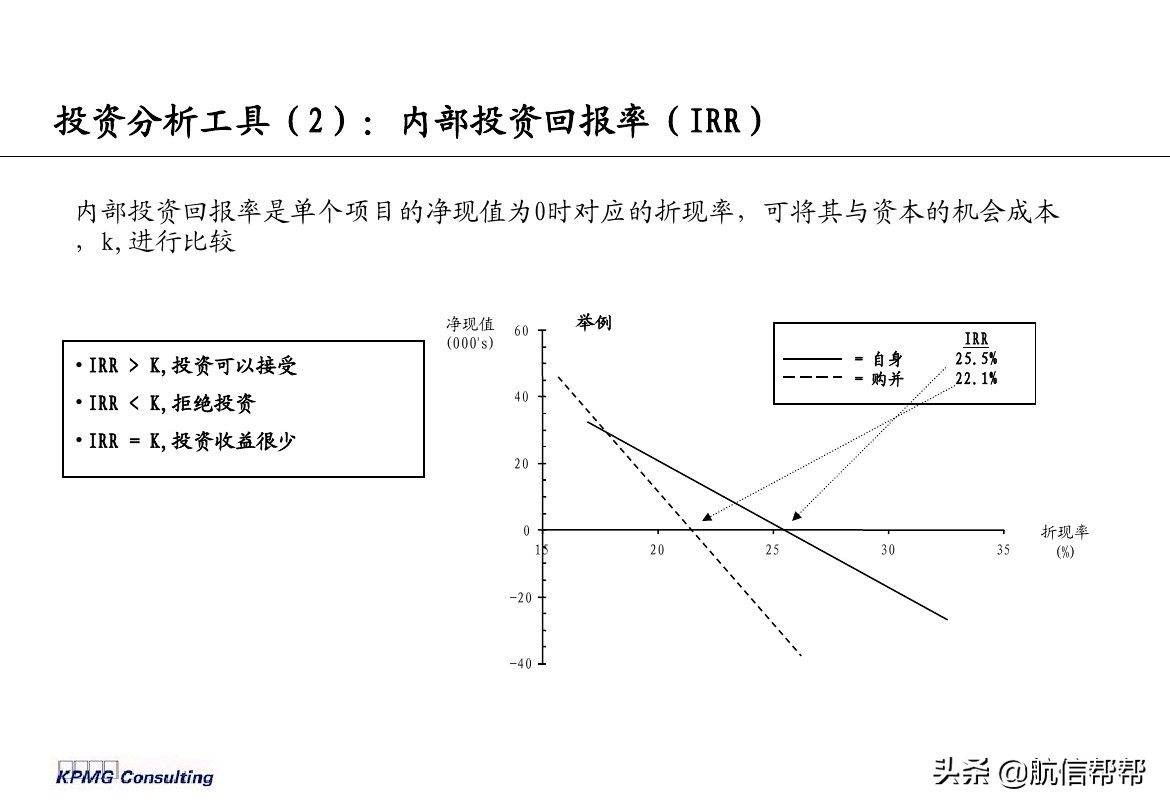 實(shí)務(wù)必備！畢馬威內(nèi)部財(cái)務(wù)分析培訓(xùn)曝光，財(cái)會(huì)們一定用得上！