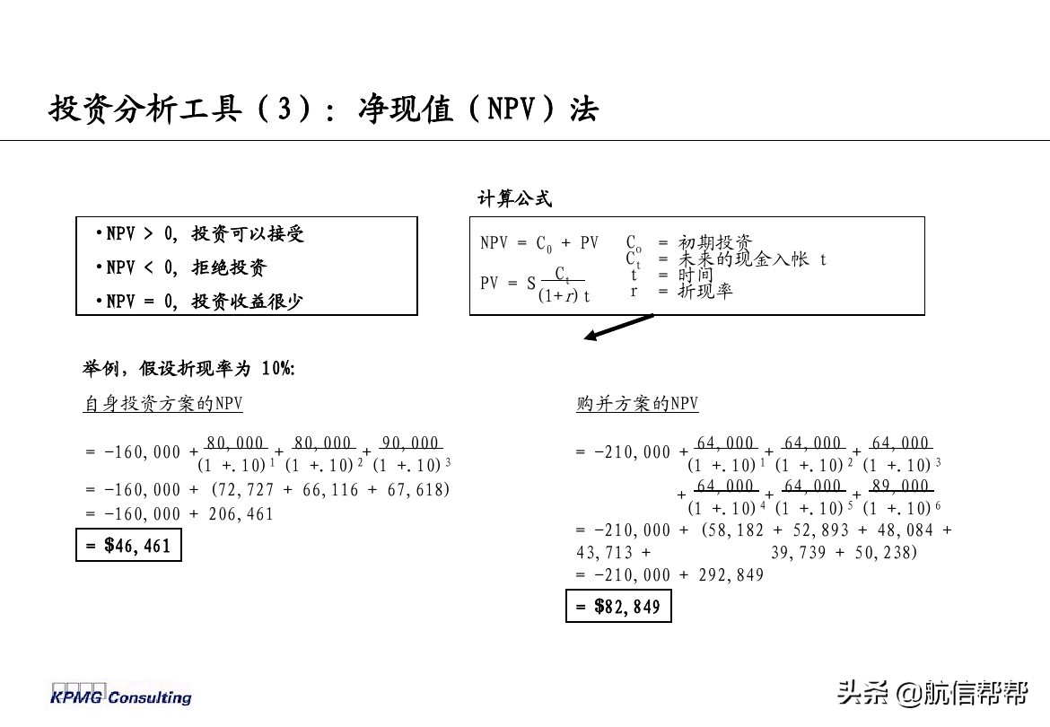 實(shí)務(wù)必備！畢馬威內(nèi)部財(cái)務(wù)分析培訓(xùn)曝光，財(cái)會(huì)們一定用得上！