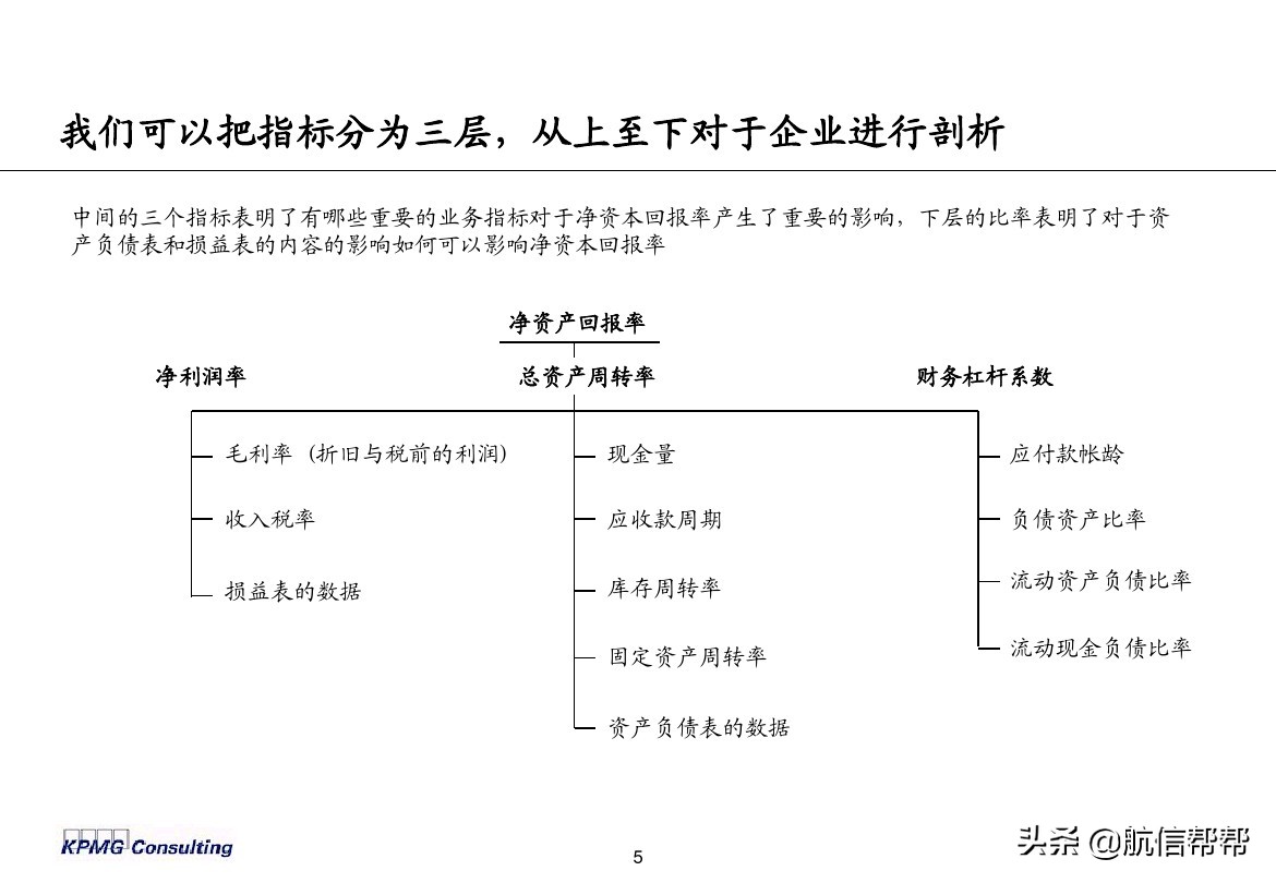 實(shí)務(wù)必備！畢馬威內(nèi)部財(cái)務(wù)分析培訓(xùn)曝光，財(cái)會(huì)們一定用得上！