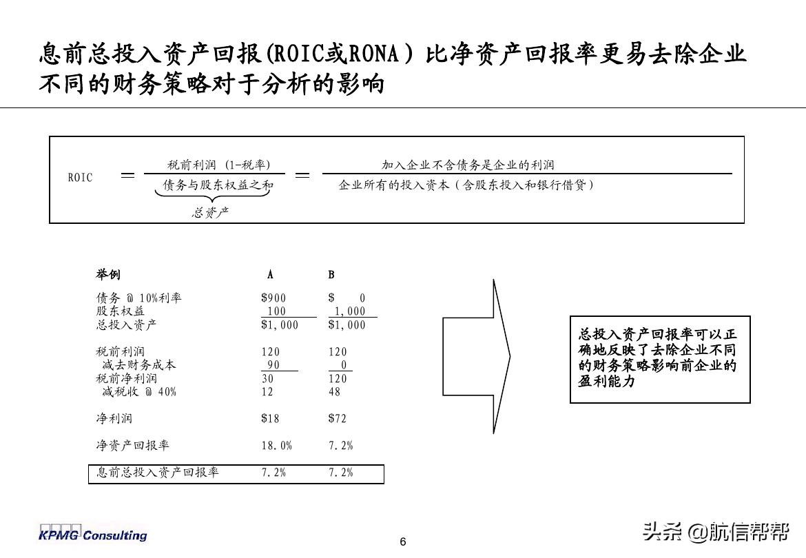 實(shí)務(wù)必備！畢馬威內(nèi)部財(cái)務(wù)分析培訓(xùn)曝光，財(cái)會(huì)們一定用得上！