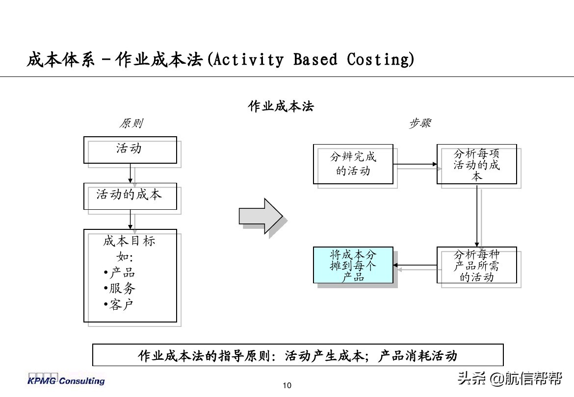 實(shí)務(wù)必備！畢馬威內(nèi)部財(cái)務(wù)分析培訓(xùn)曝光，財(cái)會(huì)們一定用得上！