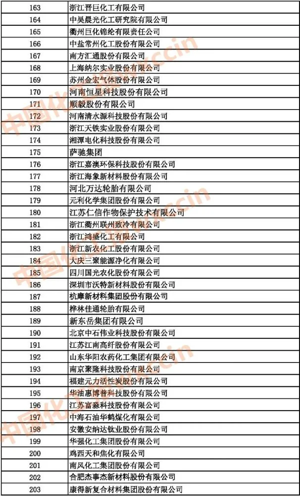 中國(guó)上市公司百?gòu)?qiáng)排行榜