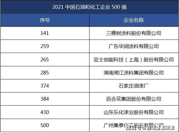 中國(guó)上市公司百?gòu)?qiáng)排行榜