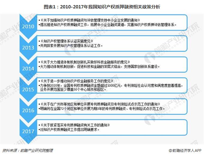 企業(yè)上市全程指引