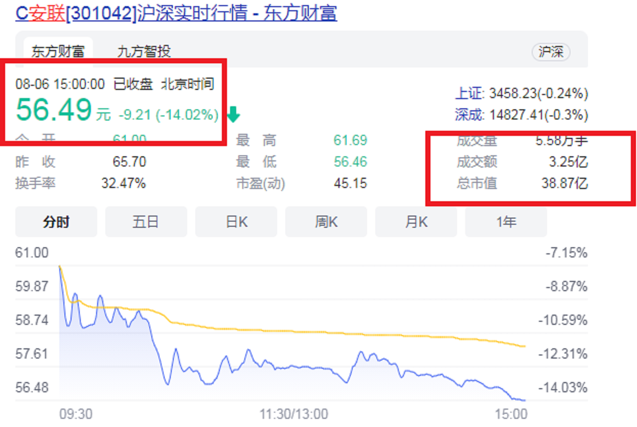 珠海2021年第一家A股企業(yè)掌門：50歲IPO敲鐘，成為創(chuàng)業(yè)板第1001股