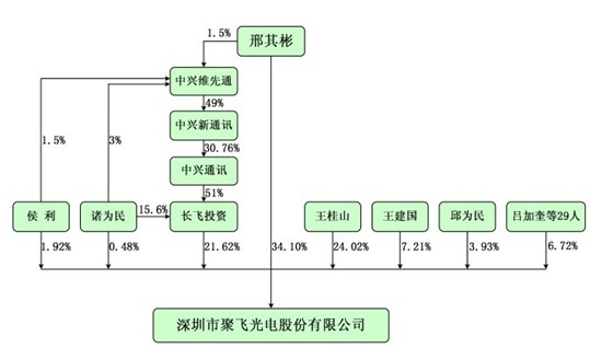 ipo是什么意思