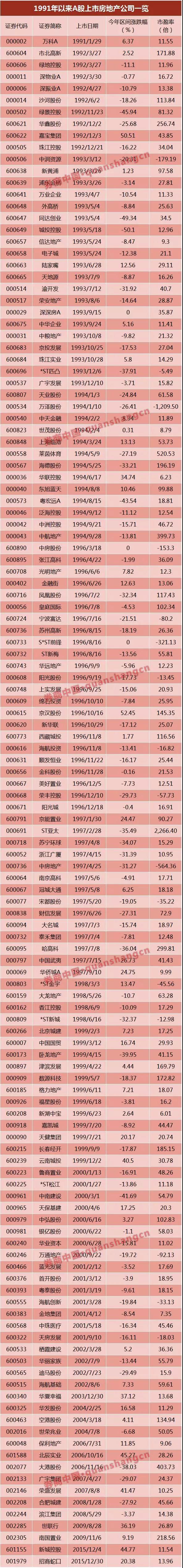 萬達、富力……6家已獲反饋，房企IPO冰封七年再開閘？