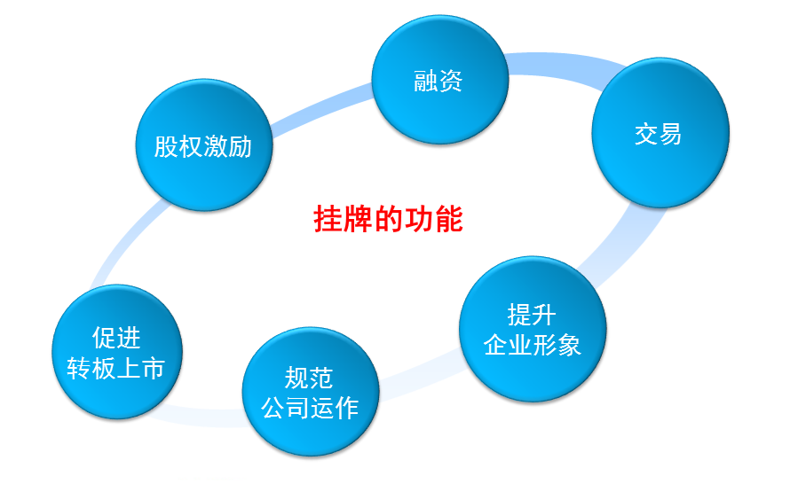 一個(gè)小企業(yè)怎么才能上市(一個(gè)公司要達(dá)到什么條件才能上市股市)