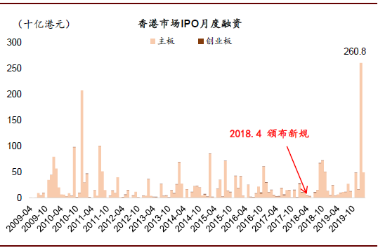 2021年納斯達(dá)克即將上市名單