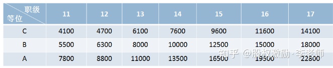 上市公司員工薪酬標準(公司要上市員工)(圖5)