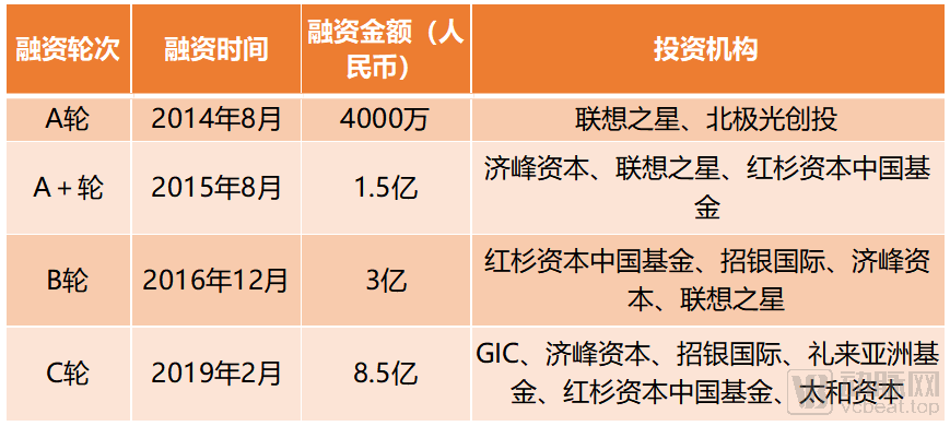 2021年納斯達克即將上市名單