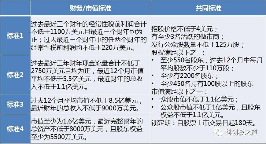 2021年納斯達克即將上市名單