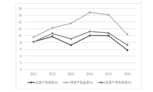 公司財務報表分析(鄭慶華注冊會計會計講義合并財務報報表嗨學網(wǎng))(圖4)