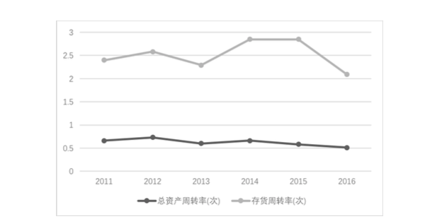 公司財務報表分析(鄭慶華注冊會計會計講義合并財務報報表嗨學網(wǎng))(圖5)