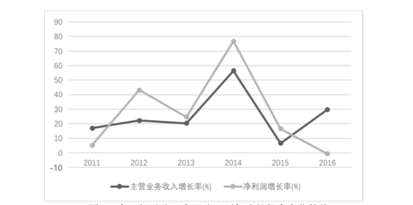 公司財務報表分析(鄭慶華注冊會計會計講義合并財務報報表嗨學網(wǎng))(圖6)