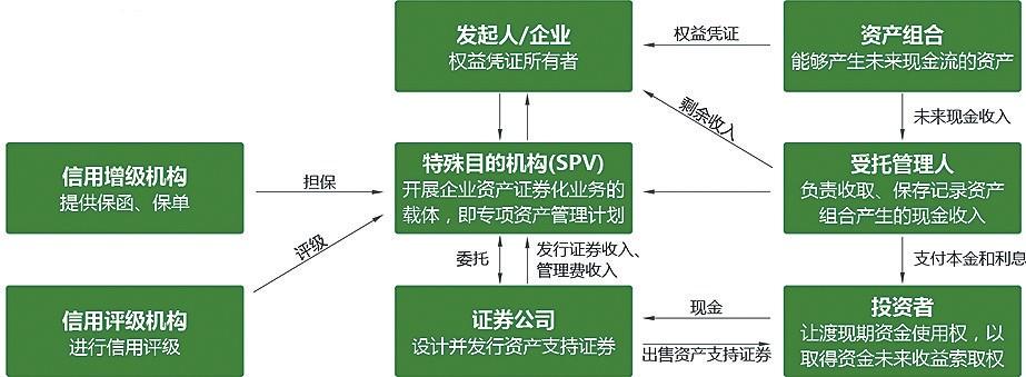 財(cái)務(wù)顧問(wèn)的工作內(nèi)容