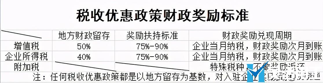 企業(yè)增值稅壓力如何合理合法解決？