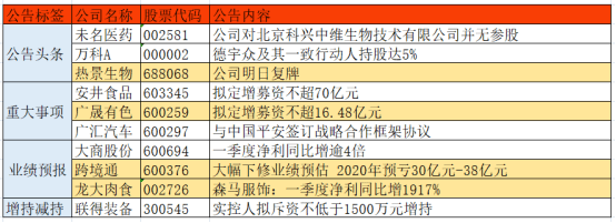 上市公司條件和要求