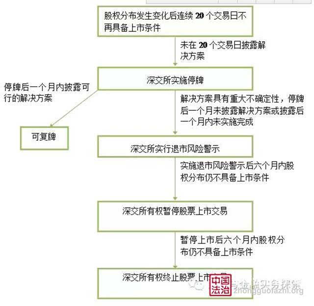 上市公司條件和要求(公司新三板上市要求)