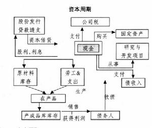 財(cái)務(wù)報(bào)表分析報(bào)告(企業(yè)并購的財(cái)務(wù)效應(yīng)分析開題報(bào)告)