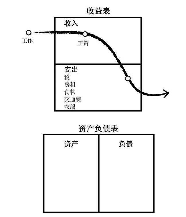 財(cái)務(wù)報(bào)表分析報(bào)告