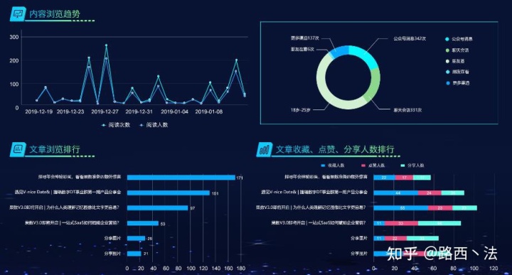 財(cái)務(wù)分析報(bào)告封面