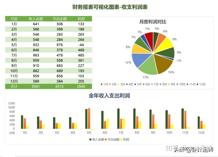 財(cái)務(wù)分析報(bào)告封面